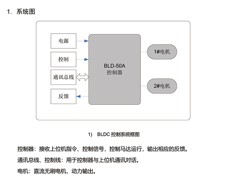 BLD-50ApaƷҎ�?V1.0-3.jpg